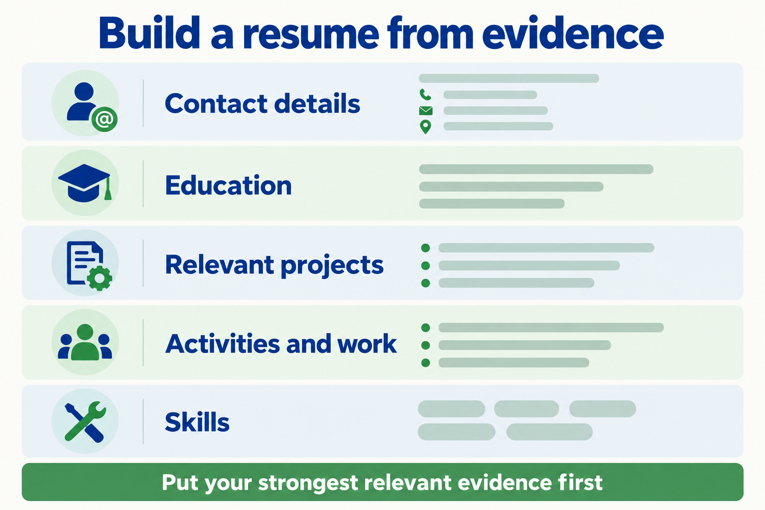 Suggested resume sections for a candidate without full-time work experience