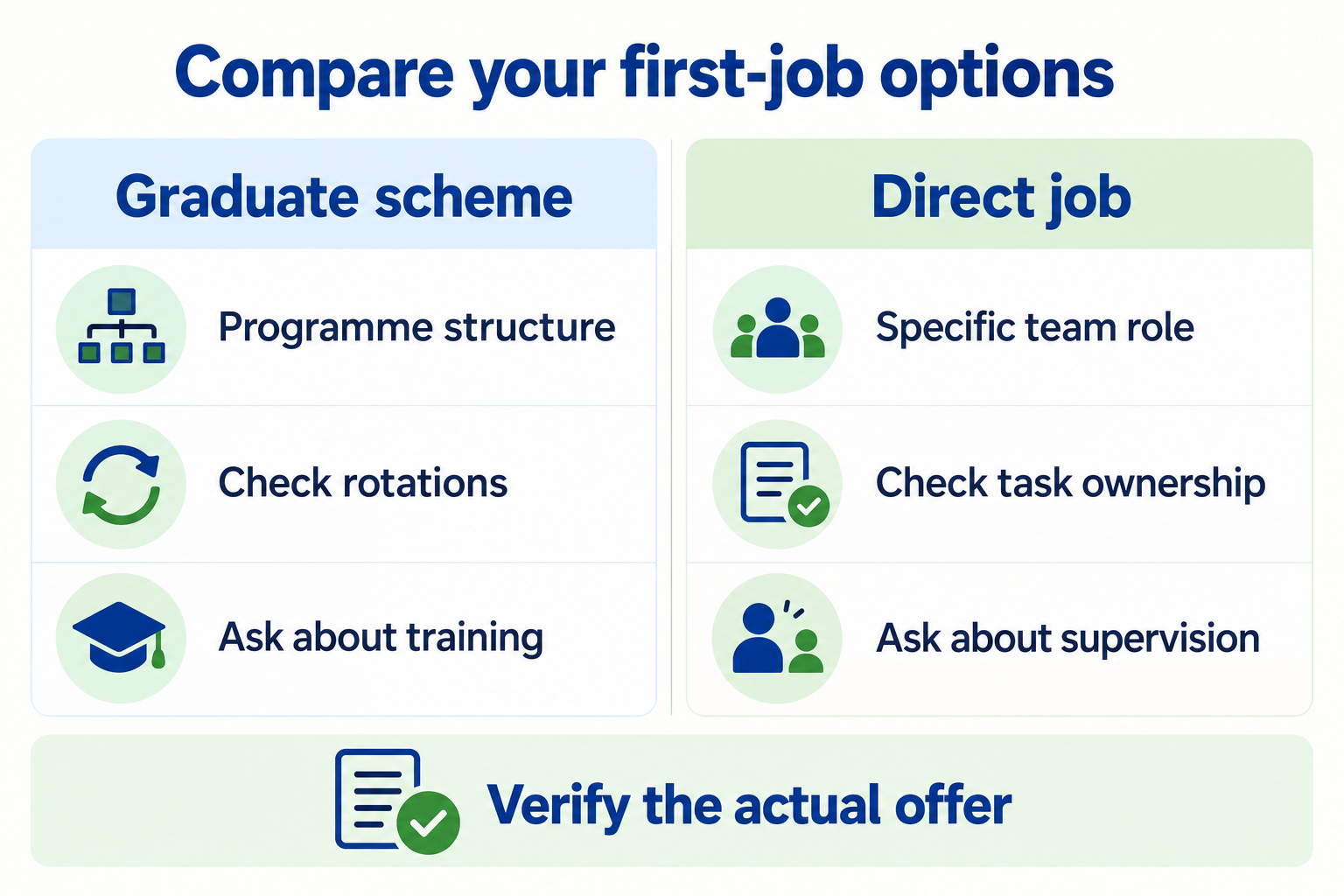Comparison of graduate programme structure and direct team responsibility