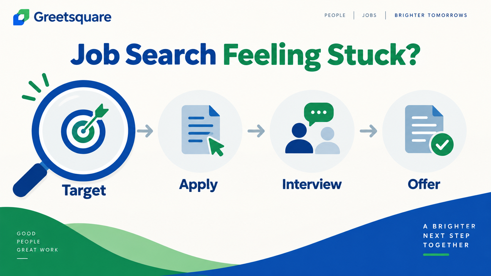 Job search stages: target roles, apply, interview and assess offers.