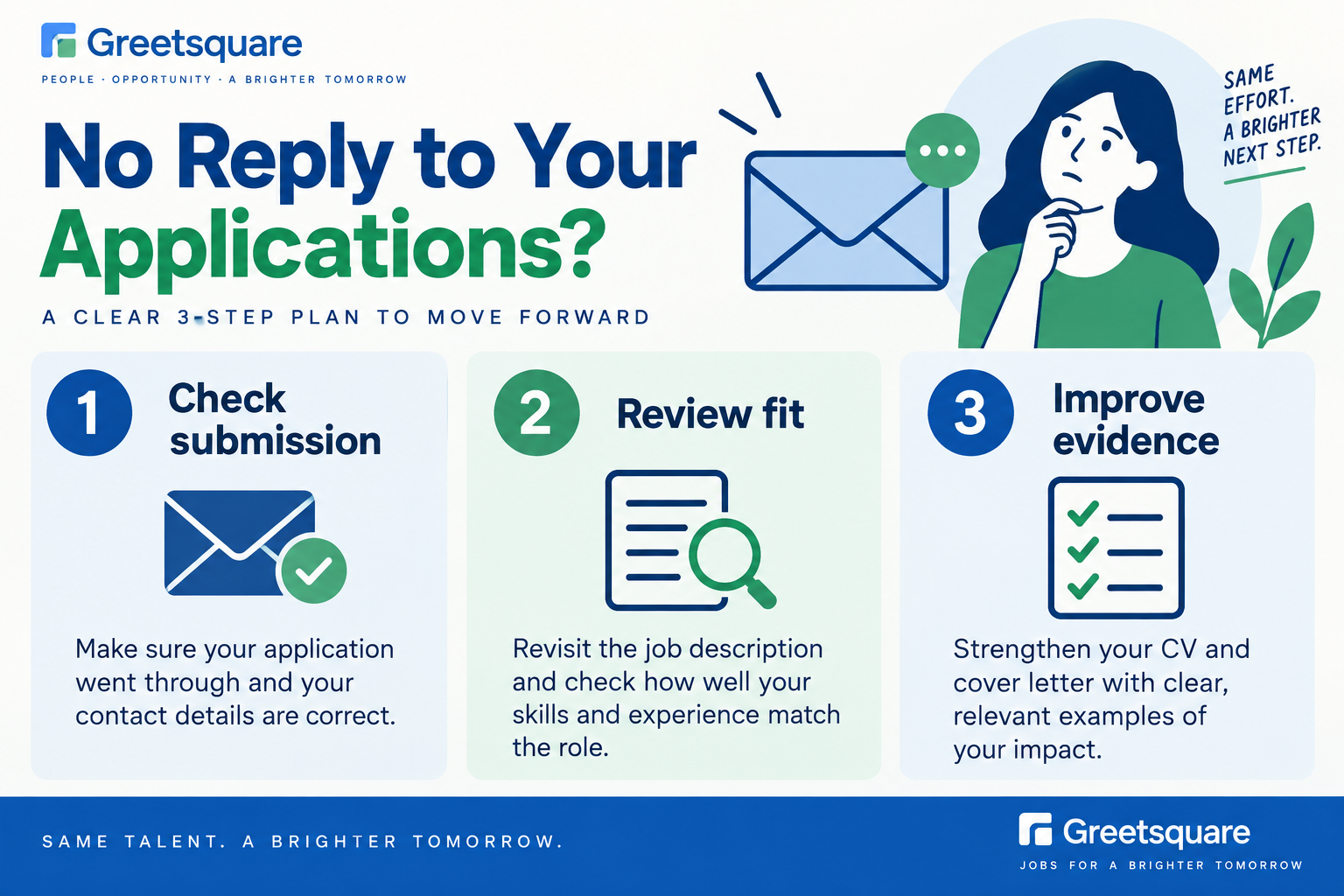 Application review: check submission, review fit and improve evidence.