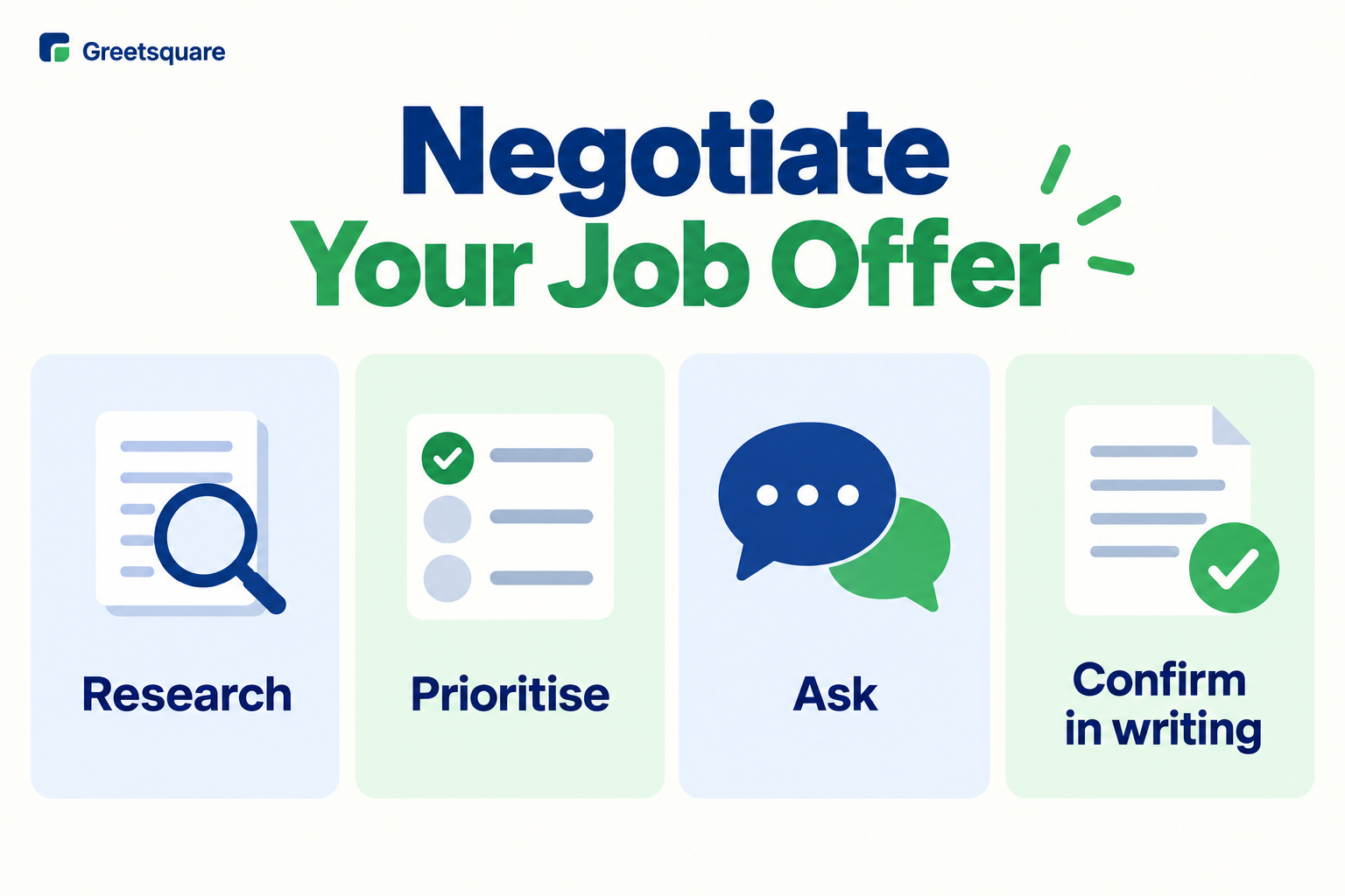 Job offer negotiation: research, prioritise, ask and confirm in writing.