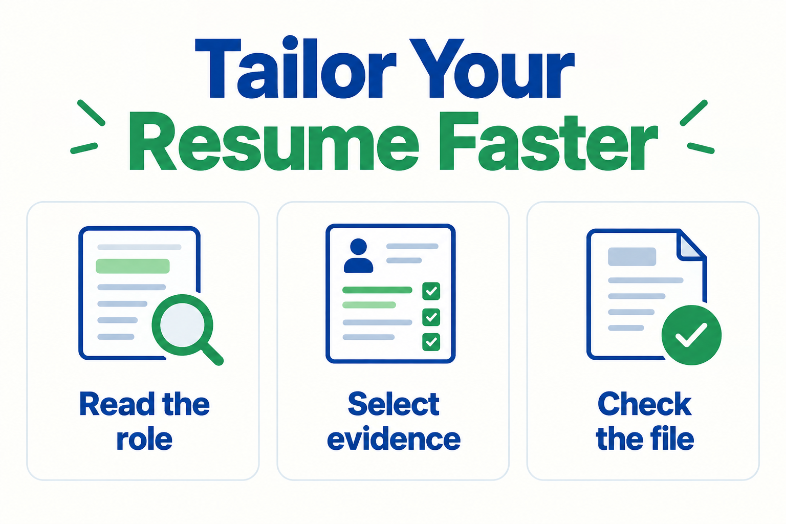 Resume tailoring steps: read the role, select evidence and check the file.