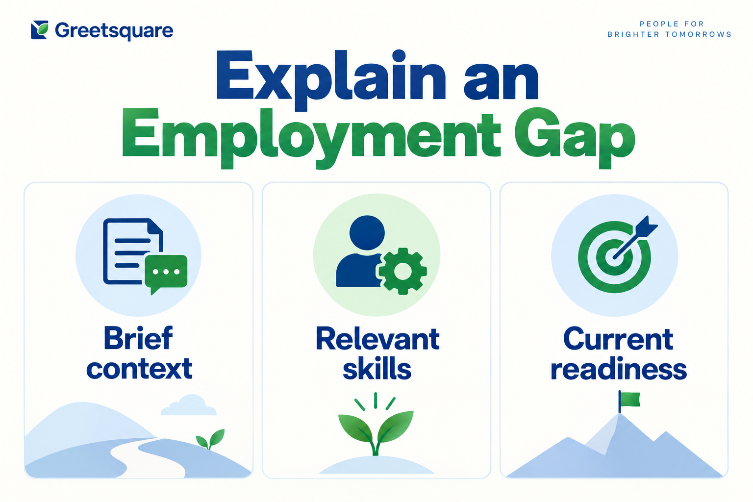 Explain an employment gap with brief context, relevant skills and current readiness.