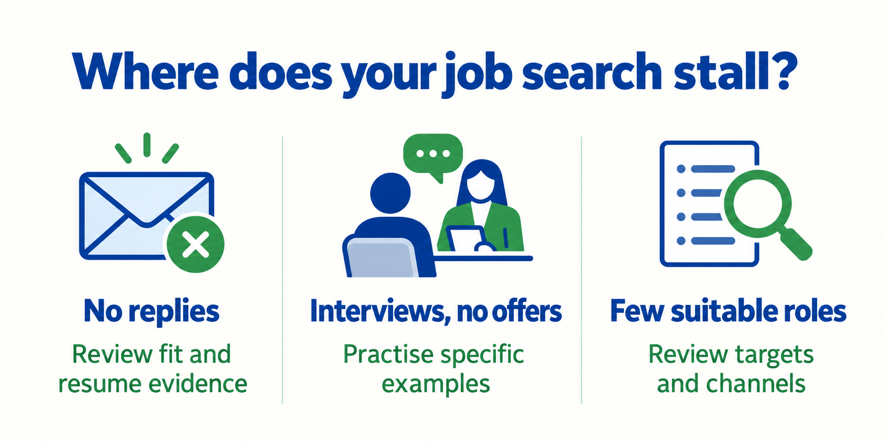 Three job-search obstacles and the stage to review