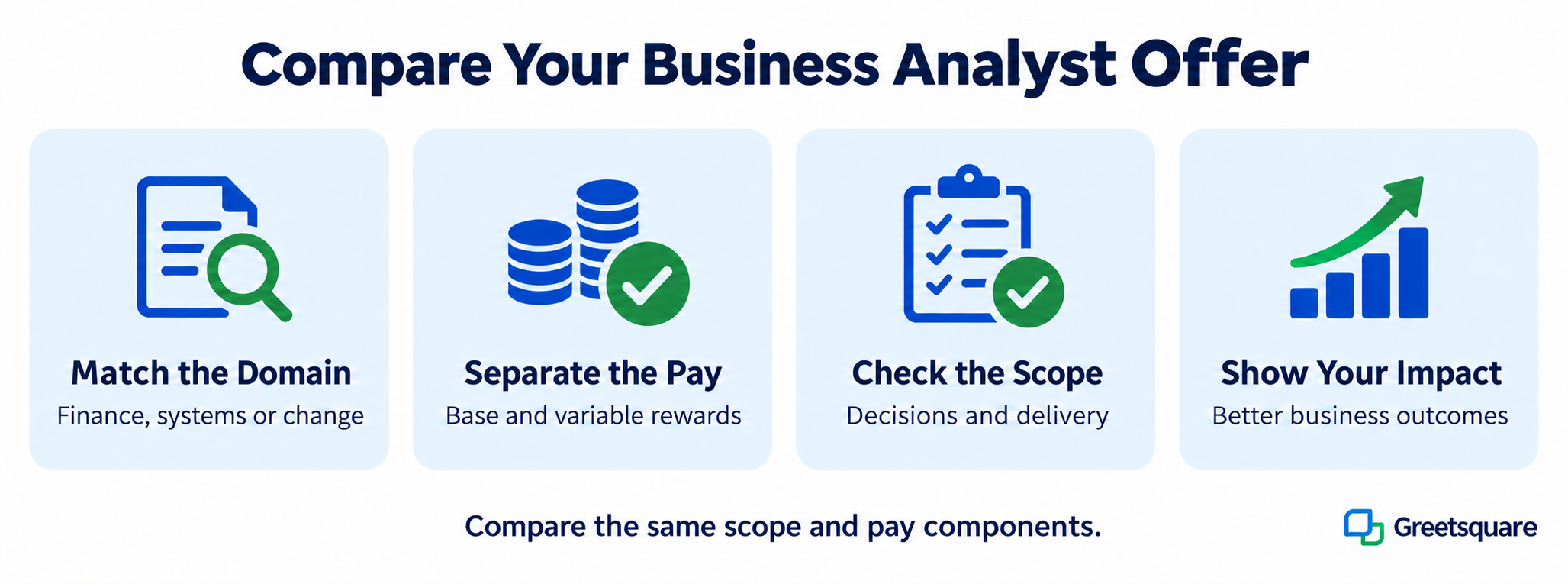 Compare a business analyst offer by domain, pay components, delivery scope and business outcomes.