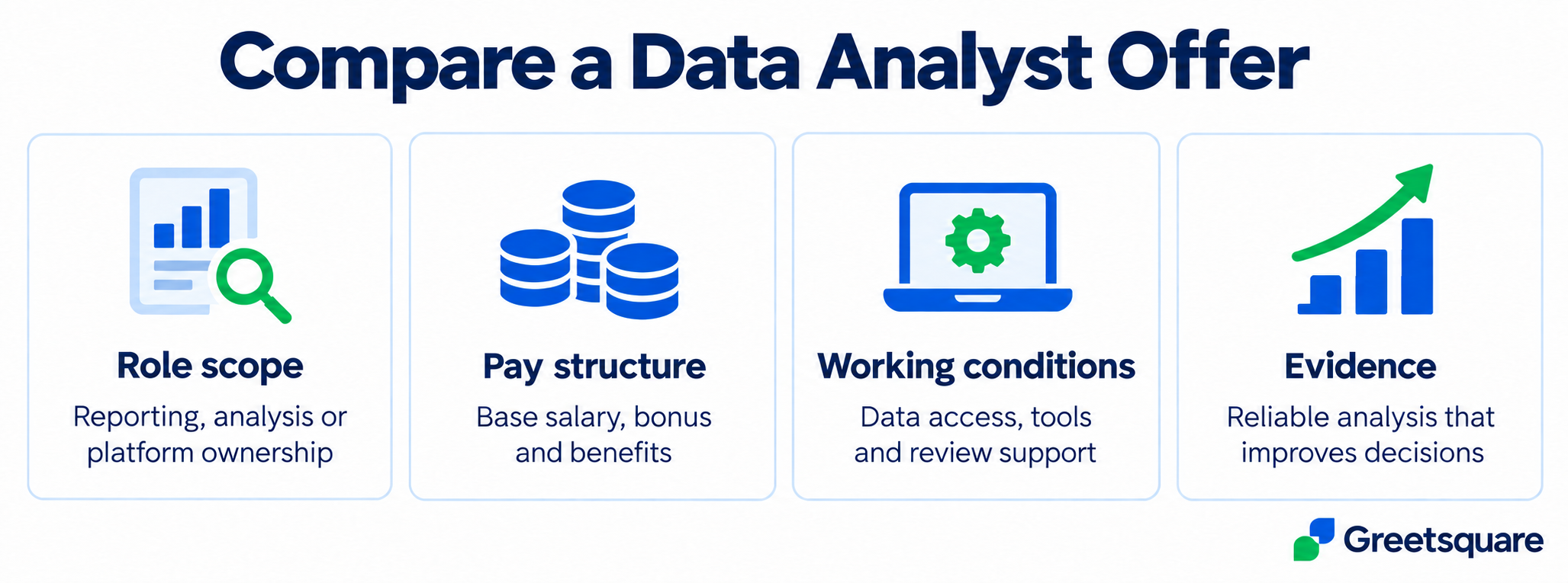 Four checks for a data analyst offer: role scope, pay structure, working conditions and evidence.