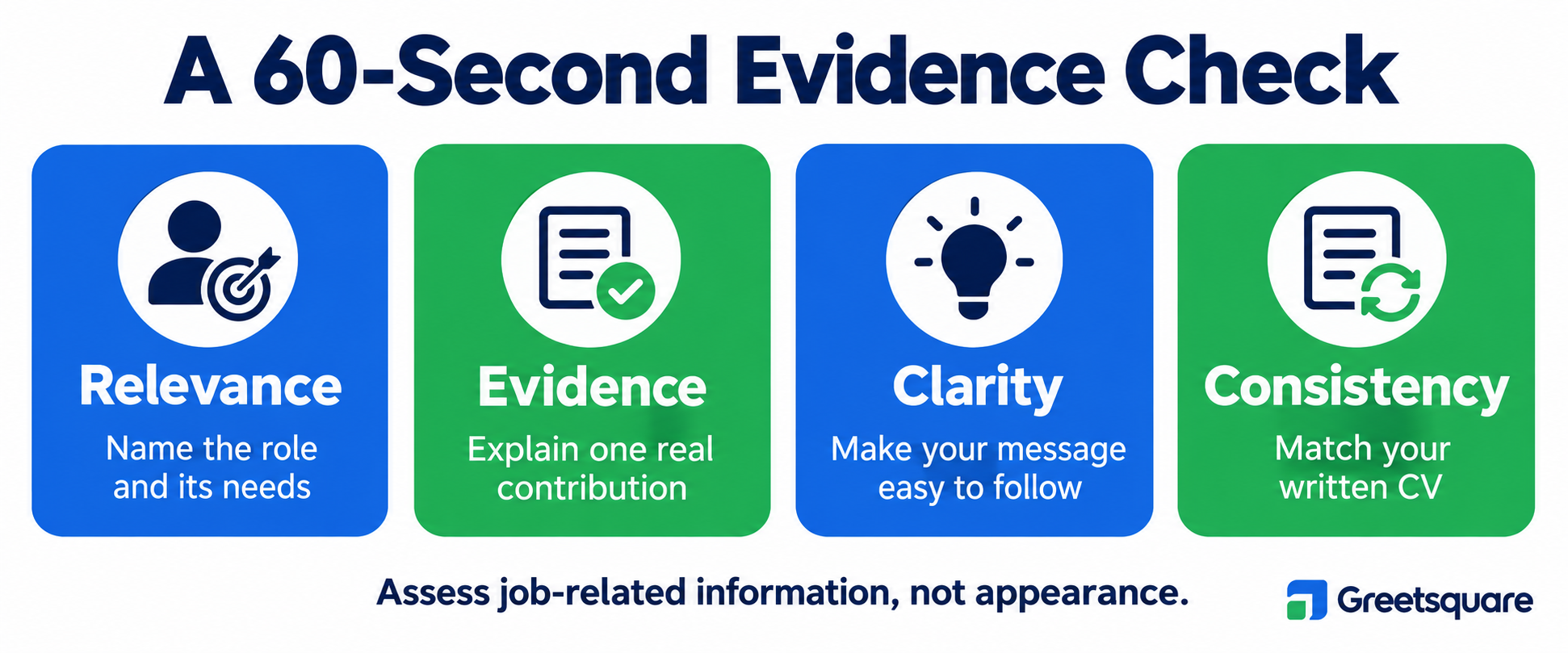 A video resume evidence check covering relevance, evidence, clarity and CV consistency.