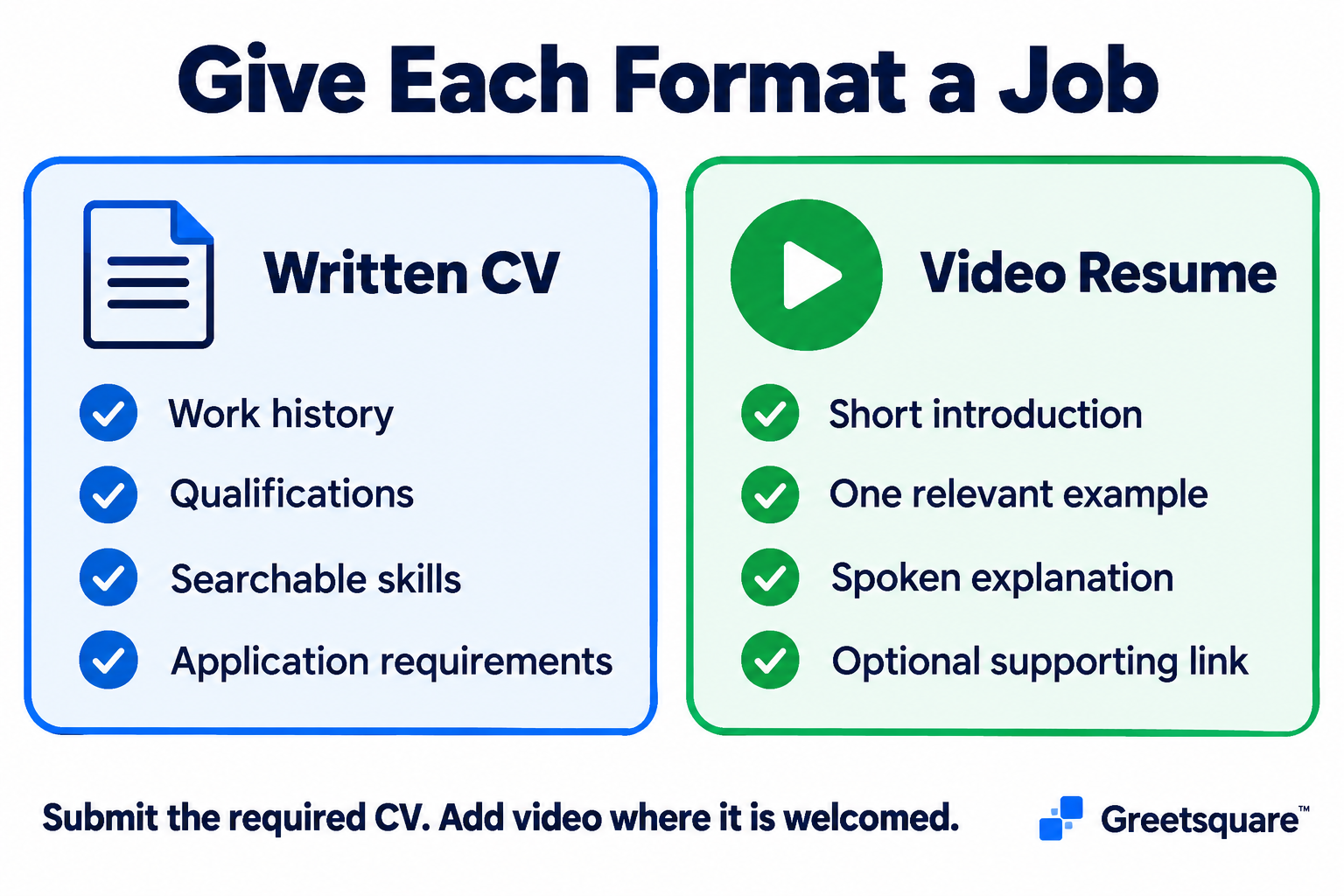 Written CV and video resume compared by the information each format provides.