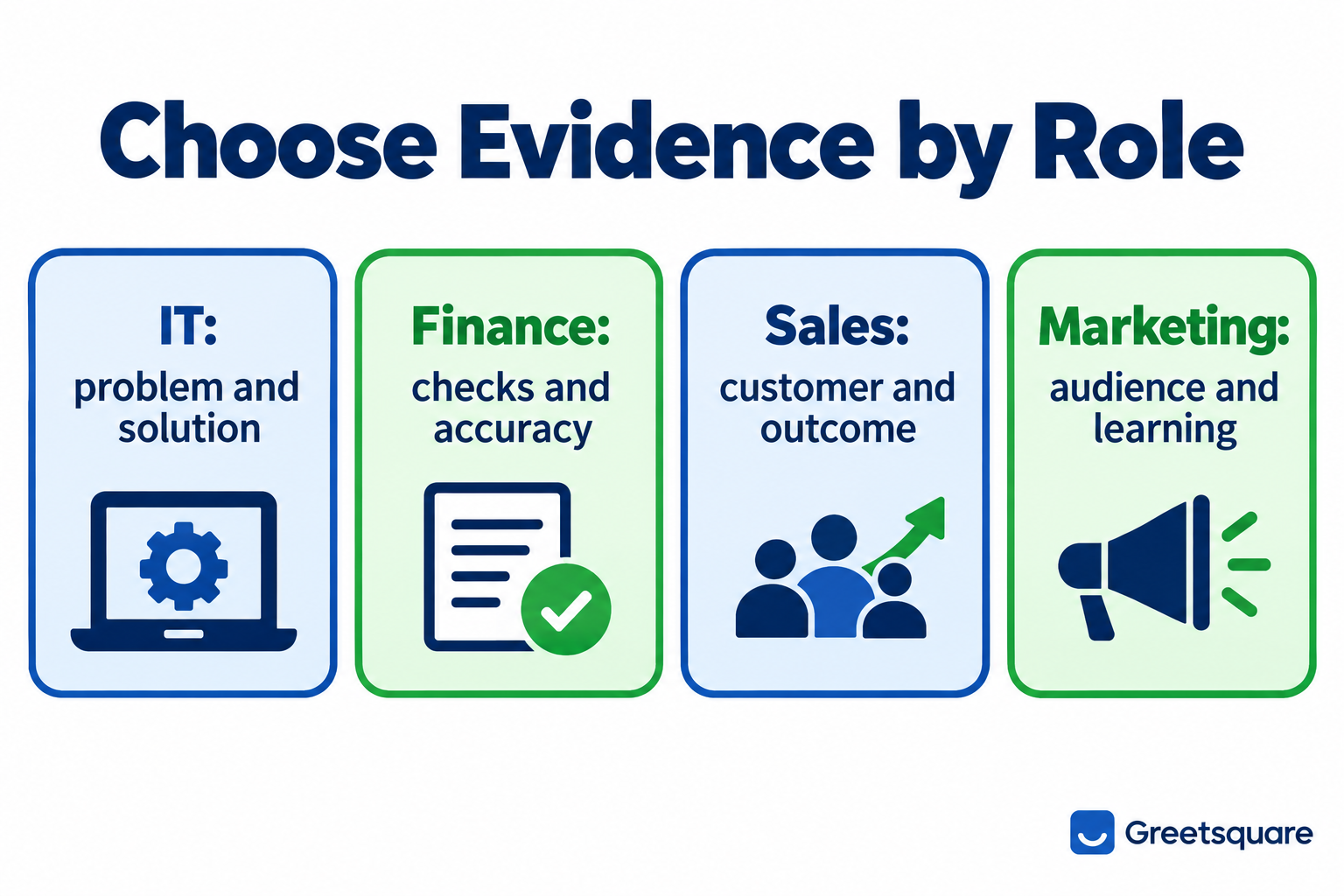 Role-specific evidence for IT, finance, sales and marketing video resumes.