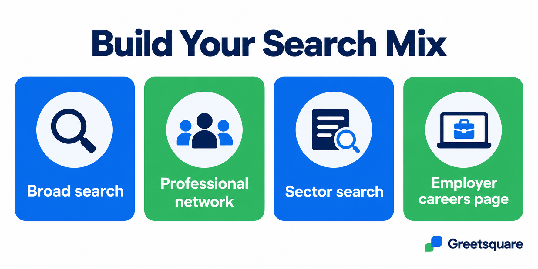 A job search mix combining broad search, professional networks, sector search and employer careers pages.