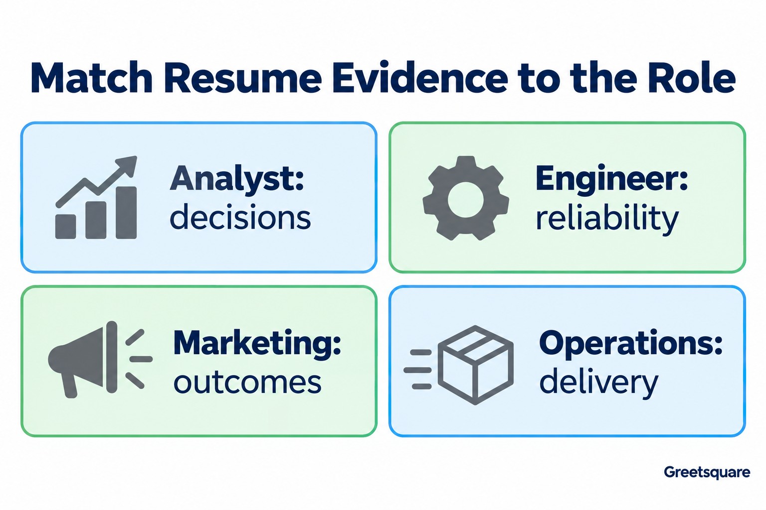 Role-specific resume evidence: analysts support decisions, engineers improve reliability, marketers explain outcomes and operations staff show delivery.