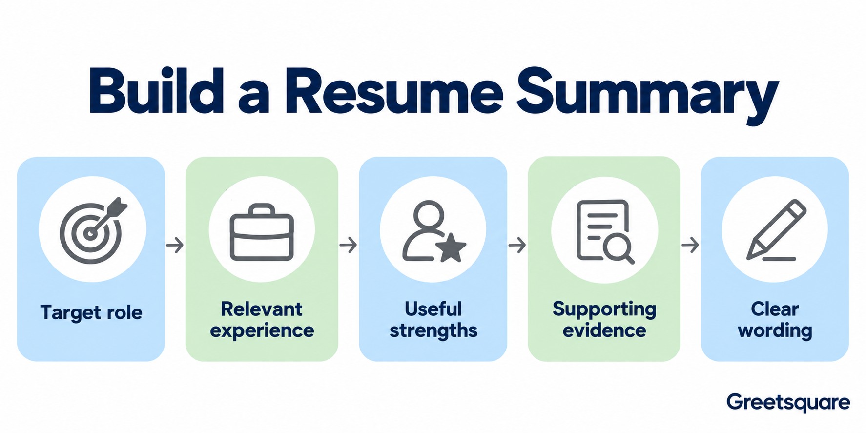 Resume Professional Summary Guide | Greetsquare