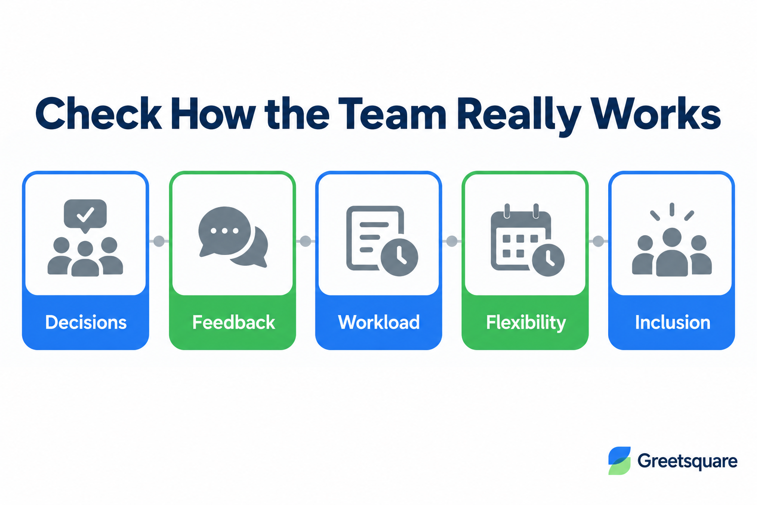 Five workplace culture checks: decisions, feedback, workload, flexibility and inclusion.