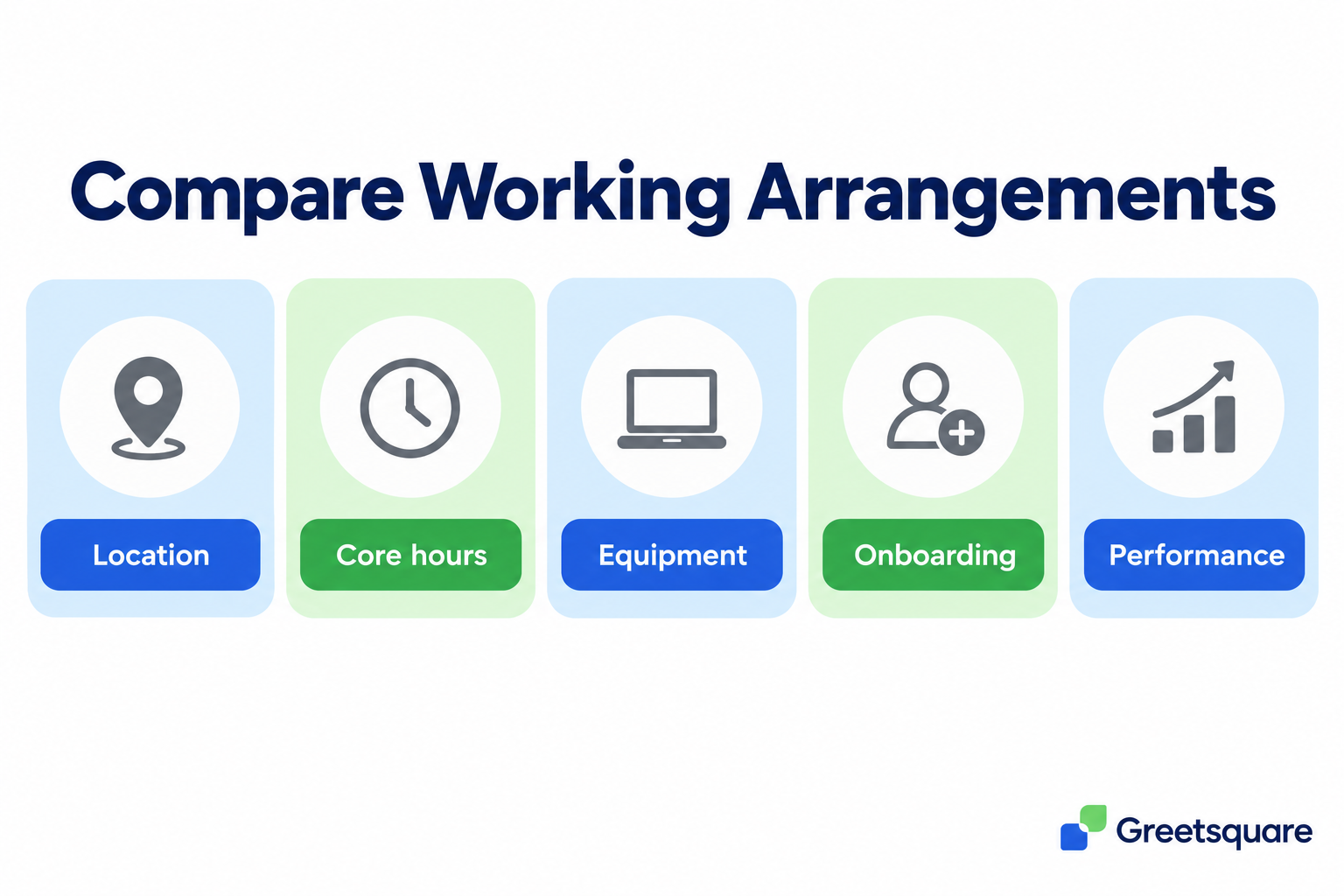 Five checks for remote and hybrid roles: location, core hours, equipment, onboarding and performance.